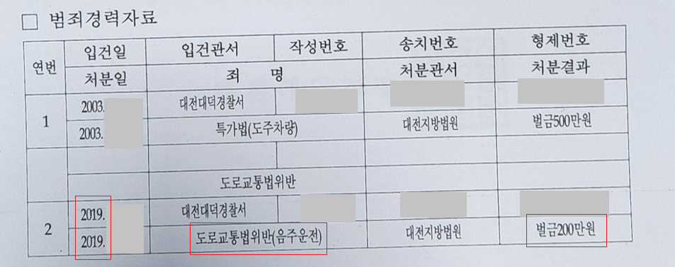 음주운전 재범 - 징역 위기에서 벗어나다.