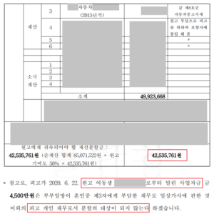 재산분할 - 6,000만원 이혼 재산분할 방어