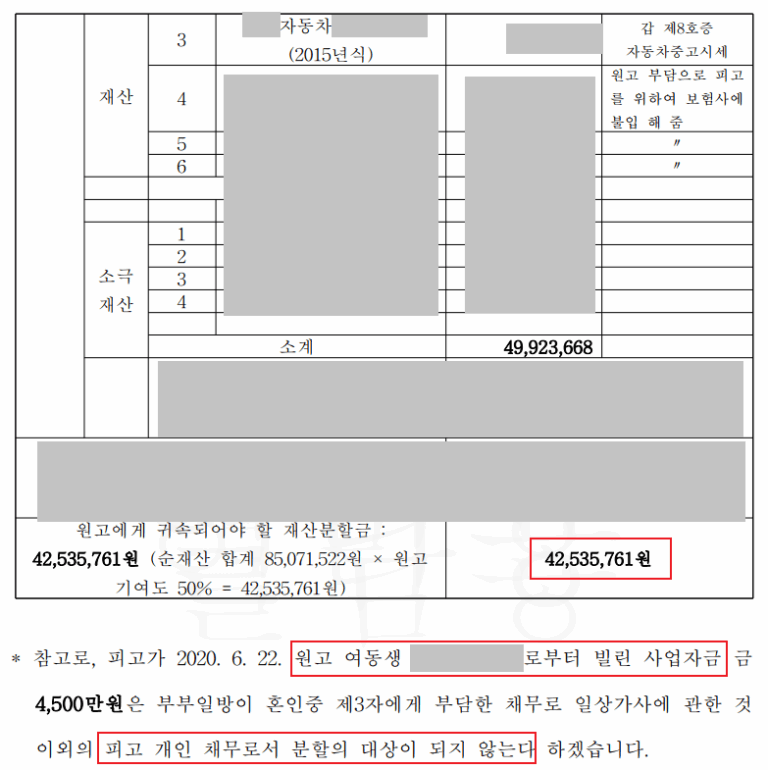 재산분할 - 6,000만원 이혼 재산분할 방어