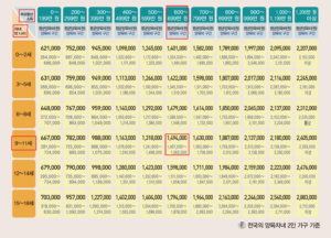 양육비 계산 방법 2024년 산정기준표